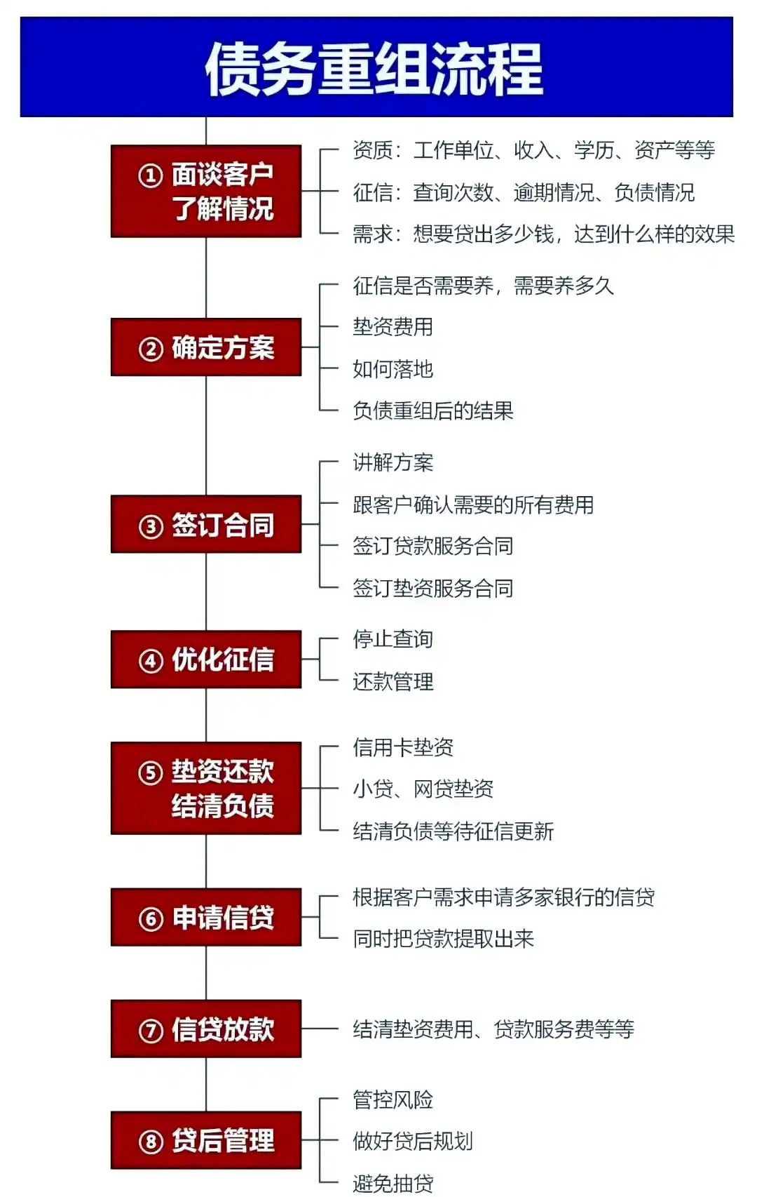 在永年，中小企业也可以债务重组吗？